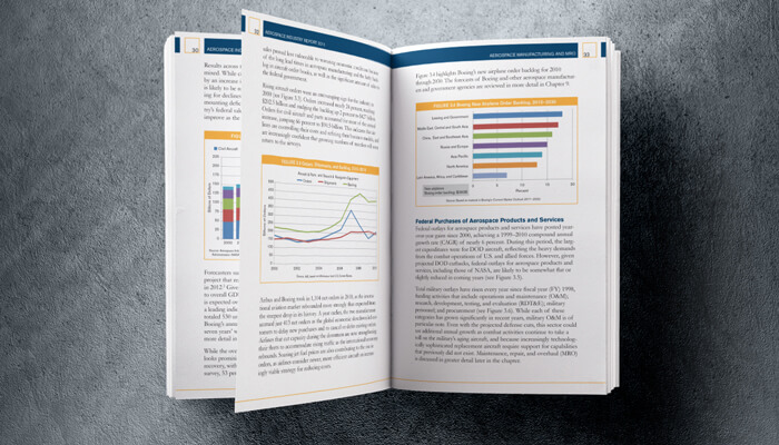 aerospace industry data